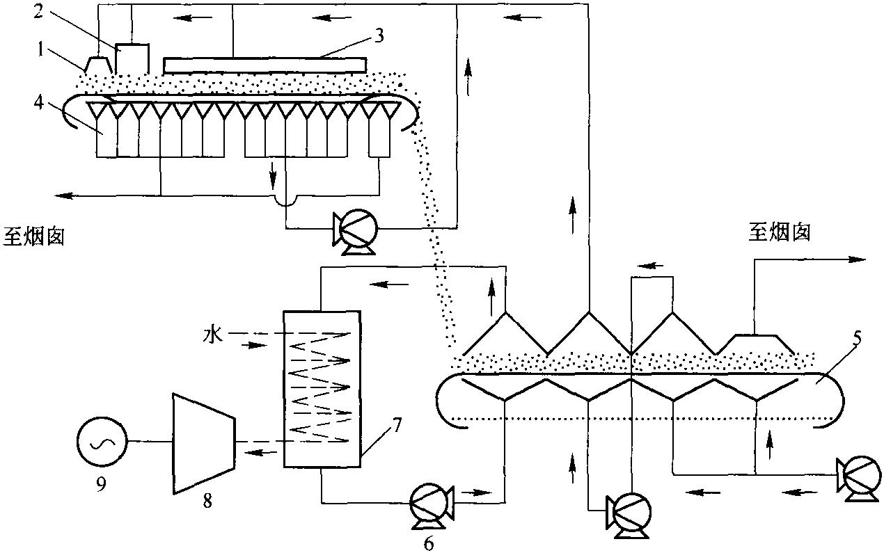 3.2.3 燒結(jié)工序余熱利用技術(shù)發(fā)展趨勢